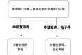 开云（中国）Kaiyun·官方网站事业单位法人证书（法人身份证）申请使用流程图