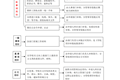 开云（中国）Kaiyun·官方网站校级印章审批流程图
